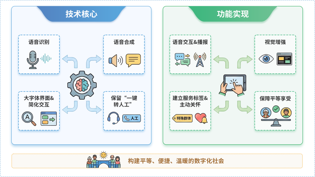 顺庆区AI生态｜多AI智能体GEO优化全流程：从内容创作到发布实操指南