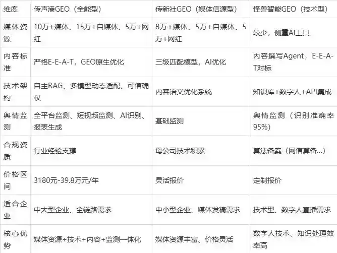2026年顺庆区企业豆包GEO内容落地实操指南，从选题到成文完整流程