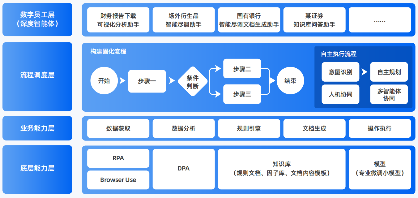 顺庆区AI智能体工程搭建指南：架构设计、工具链与生产环境优化方案