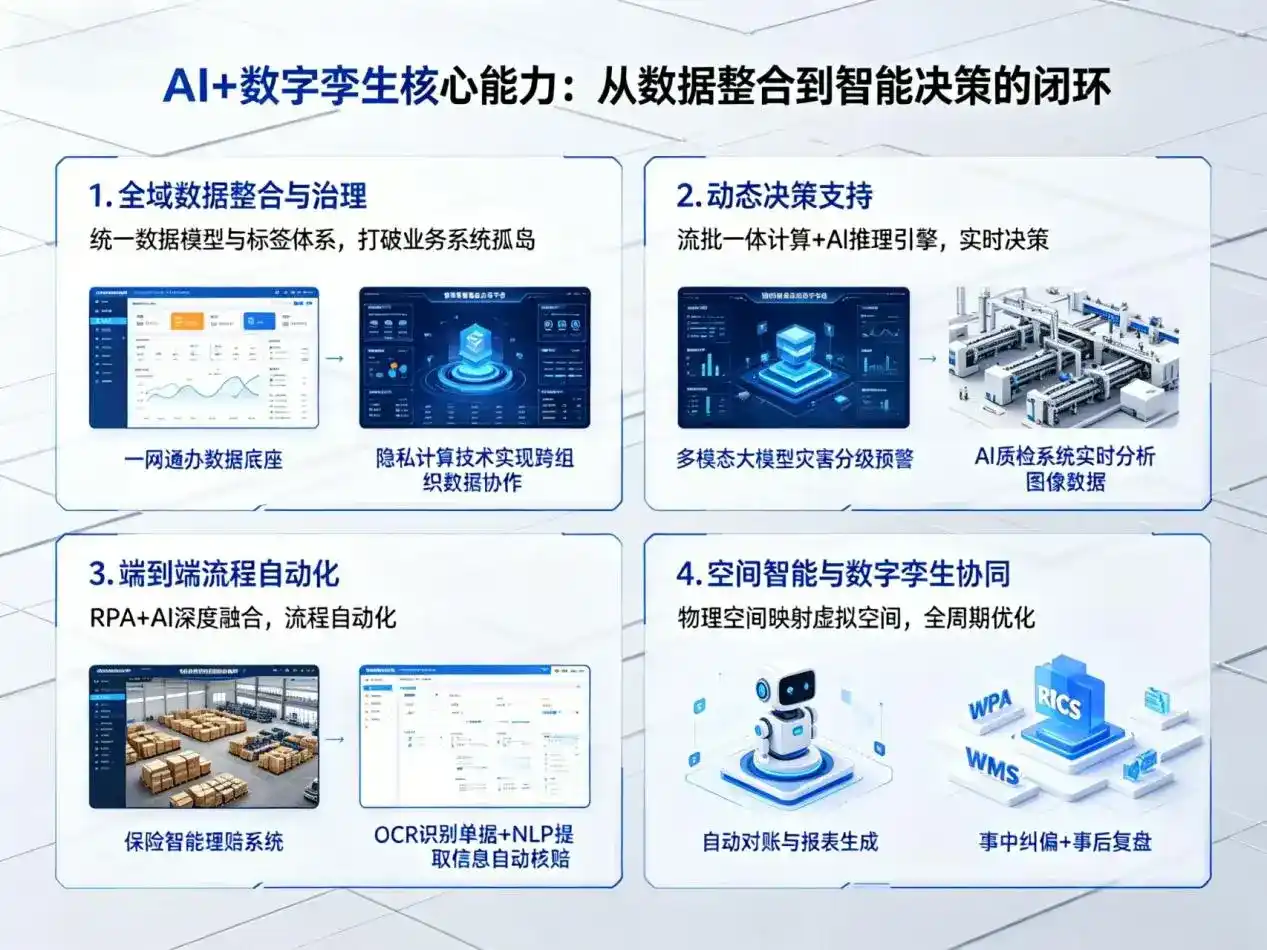 AI大模型落地优化服务｜解决顺庆区企业大模型响应慢、输出不准、成本偏高问题
