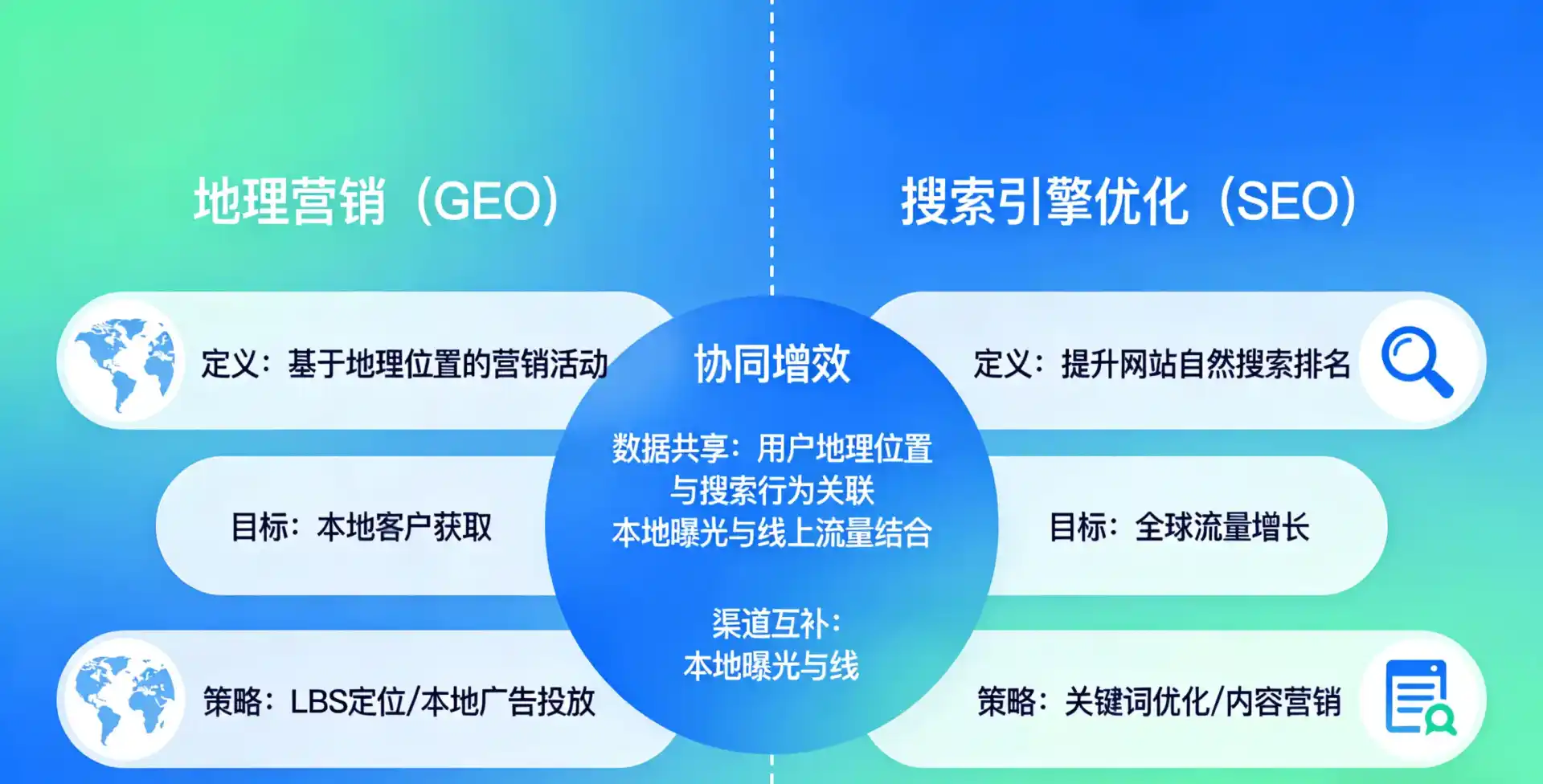 立足顺庆区，从用户需求与流量逻辑，解读GEO优化的落地价值与应用前景