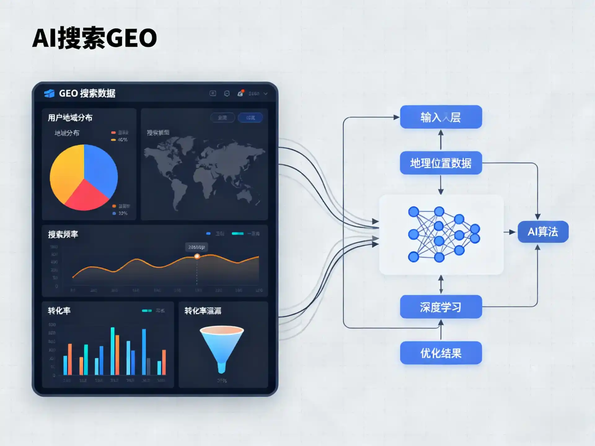 顺庆区GEO优化服务商该如何筛选？生成式引擎优化行业实践观察